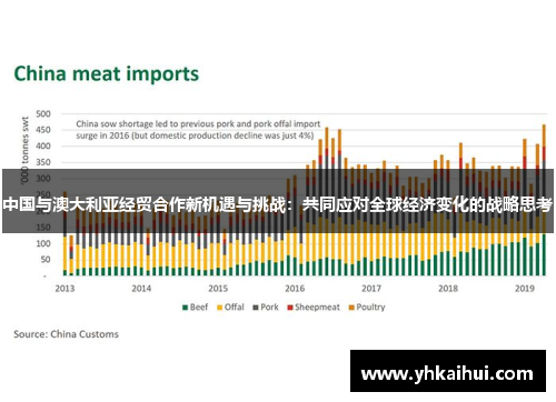 中国与澳大利亚经贸合作新机遇与挑战:共同应对全球经济变化的战略思考 中国与澳大利亚经贸合作新机遇与挑战:共同应对全球经济变化的战略思考