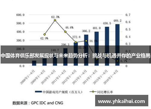 中国体育俱乐部发展现状与未来趋势分析:挑战与机遇并存的产业格局 中国体育俱乐部发展现状与未来趋势分析:挑战与机遇并存的产业格局