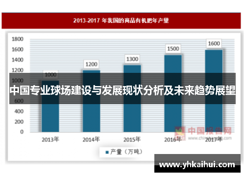 中国专业球场建设与发展现状分析及未来趋势展望