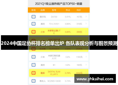 2024中国足协杯排名榜单出炉 各队表现分析与前景预测