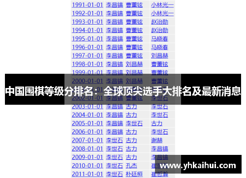 中国围棋等级分排名:全球顶尖选手大排名及最新消息 中国围棋等级分排名:全球顶尖选手大排名及最新消息