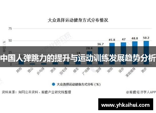 中国人弹跳力的提升与运动训练发展趋势分析 中国人弹跳力的提升与运动训练发展趋势分析