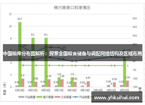 中国粮库分布图解析:探索全国粮食储备与调配网络结构及区域布局 中国粮库分布图解析:探索全国粮食储备与调配网络结构及区域布局