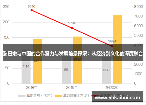 黎巴嫩与中国的合作潜力与发展前景探索:从经济到文化的深度融合 黎巴嫩与中国的合作潜力与发展前景探索:从经济到文化的深度融合